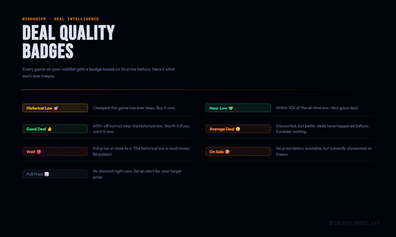 WishSnipe screenshot 3
