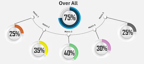 KPI Studio ββ For Free! gallery image