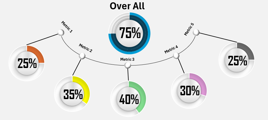 KPI 스튜디오 –– 무료! media 3