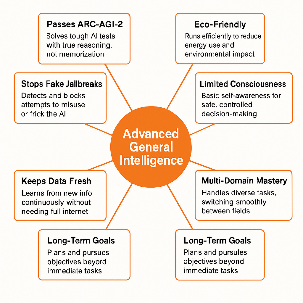 HyperMind AGI gallery image