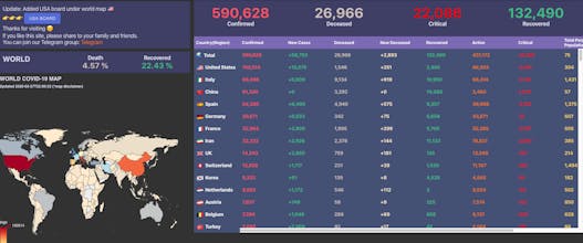 COVID19 Boards gallery image