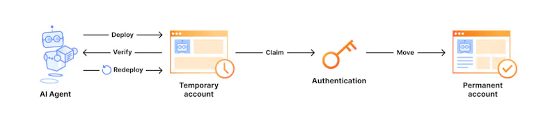 Cloudflare Temporary Accounts screenshot 3