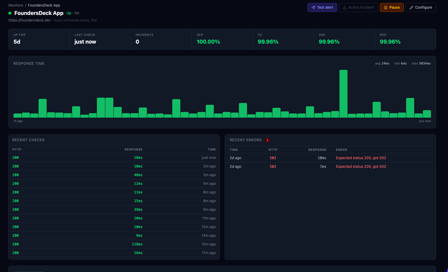 FoundersDeck gallery image