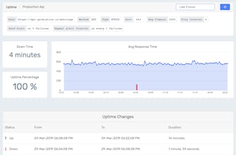 Growlytics - End-to-End Web Monitoring gallery image