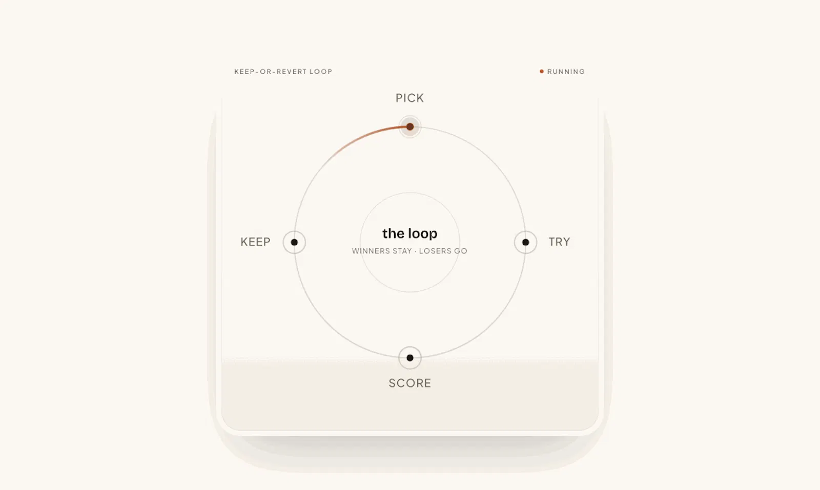 Autoresearch Playbook screenshot 5
