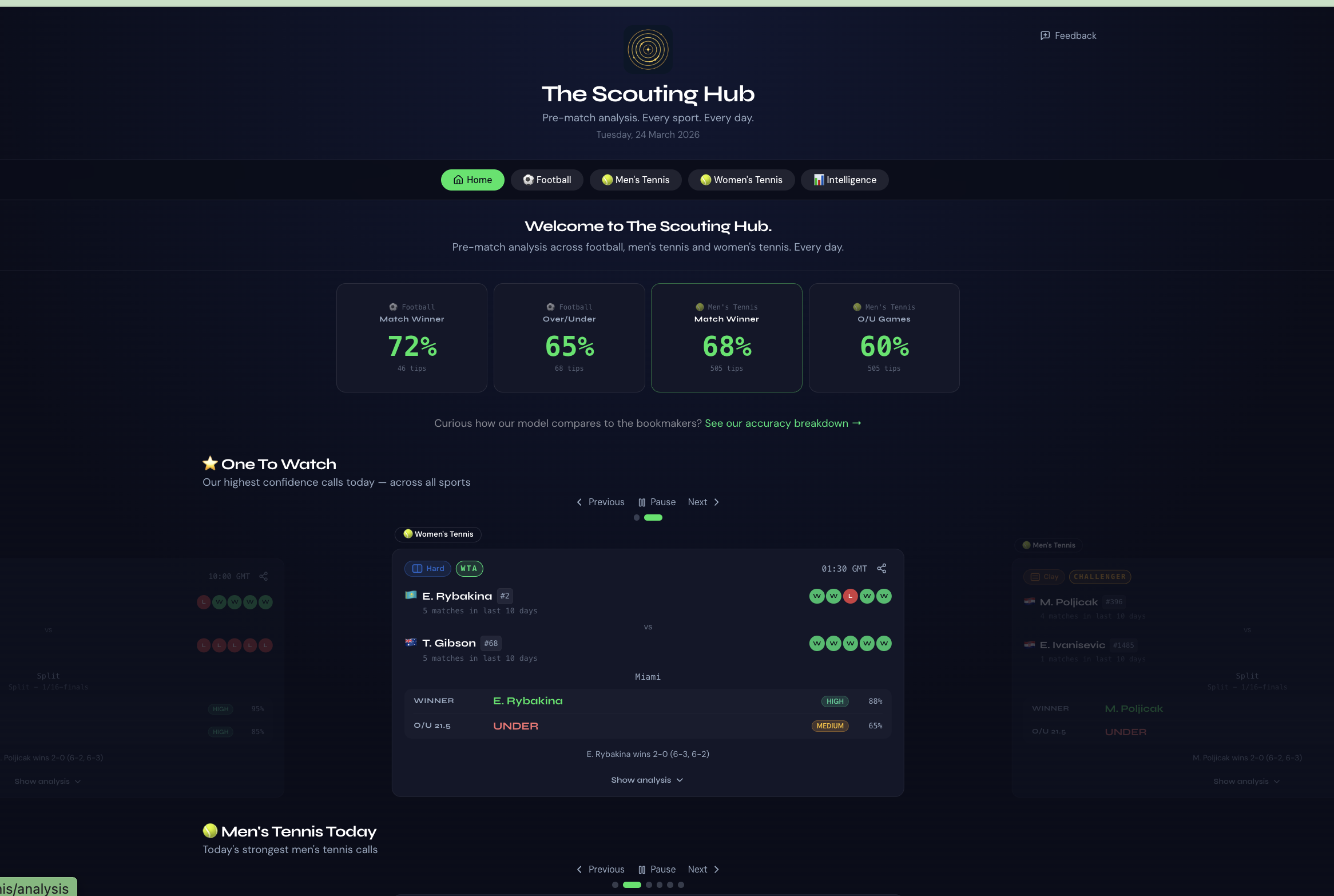 The Scouting Hub — Sports Predictions gallery image