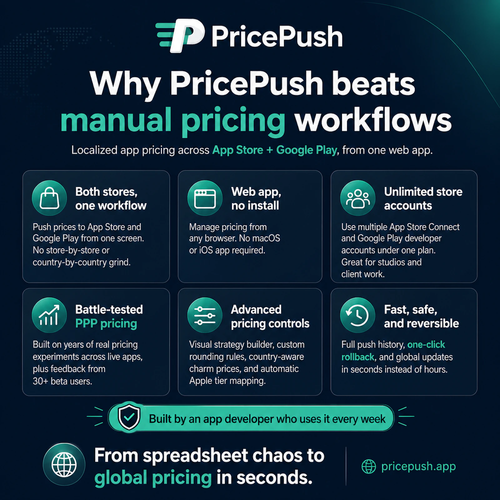 PricePush screenshot 5
