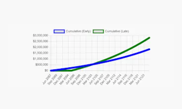 Social Security Break Even Calculator gallery image