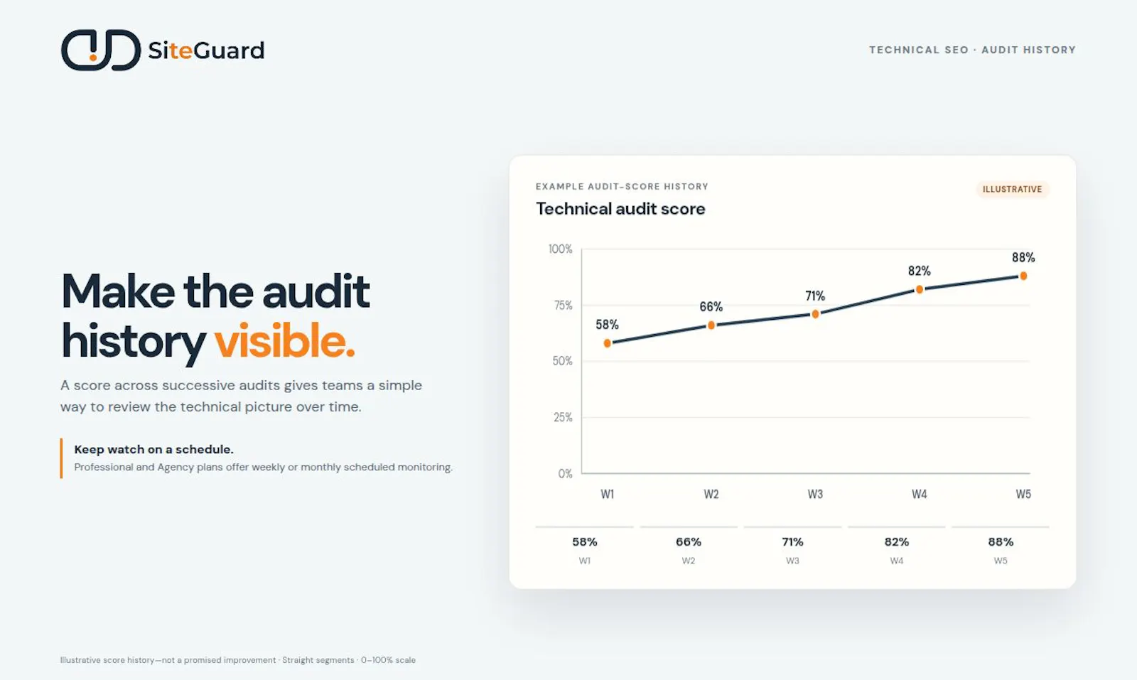 DD SiteGuard screenshot 7
