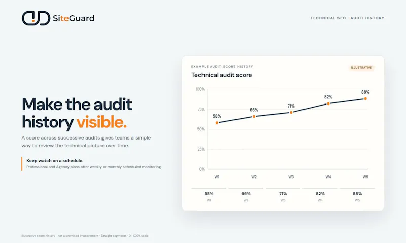 DD SiteGuard screenshot 7