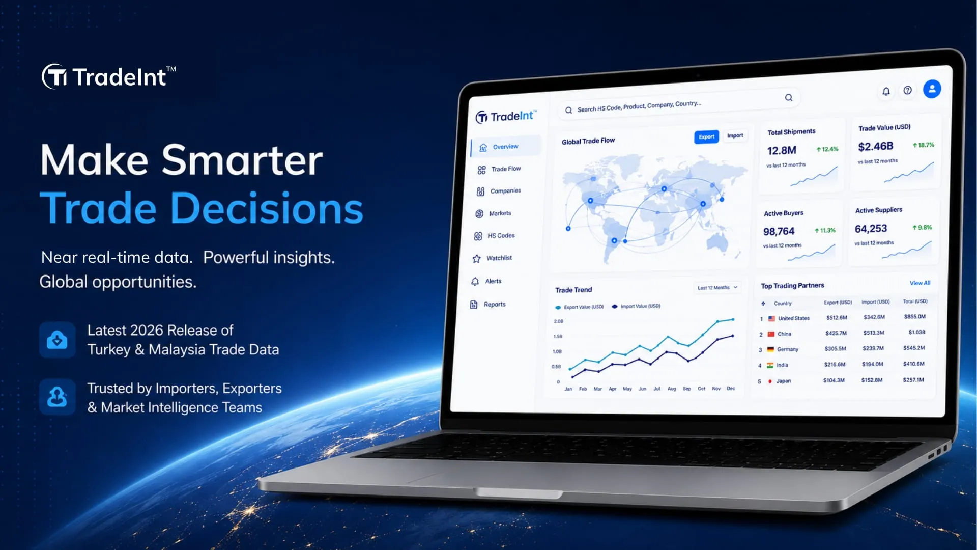 TradeInt - Trade Intelligence Global gallery image