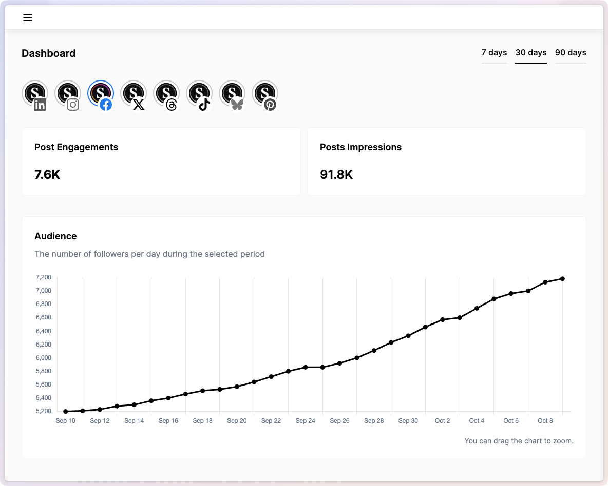 SocialKit gallery image
