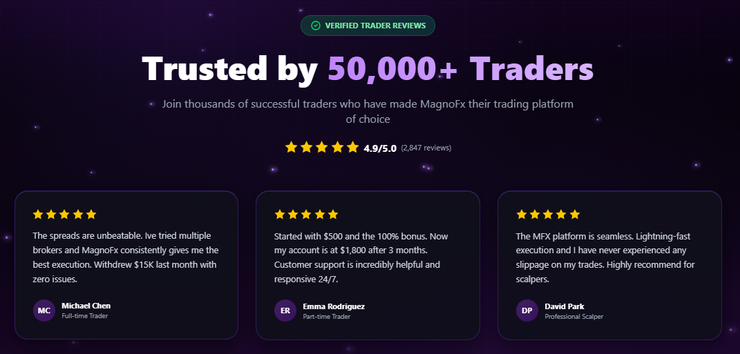 MagnoFx gallery image