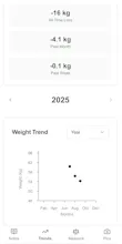 Healthcount gallery image