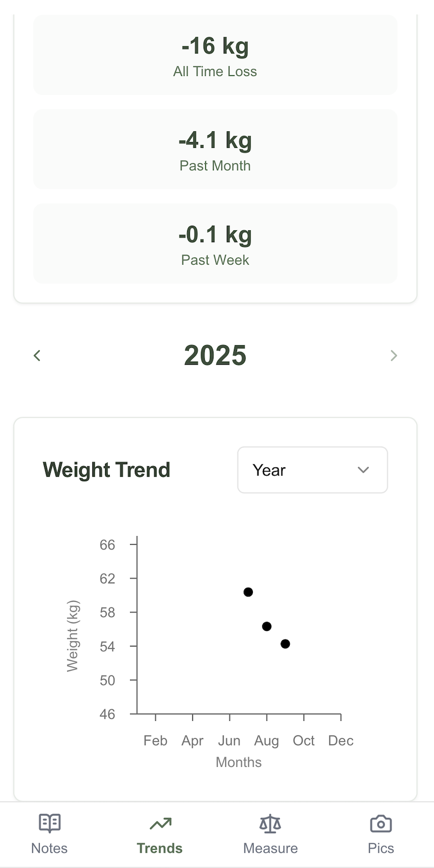 Média Lent de santé - Tracker de santé et de fitness simple |Application de journalisation d'une ligne 3