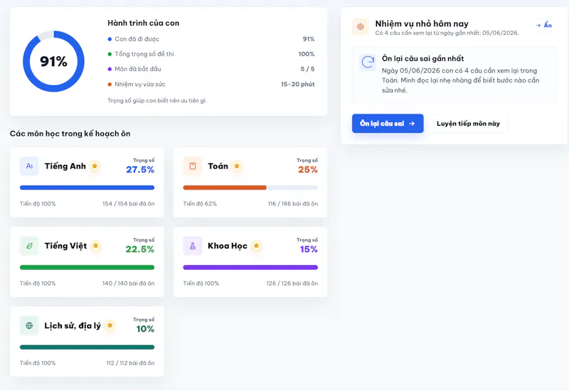 OnThiTDN screenshot 1