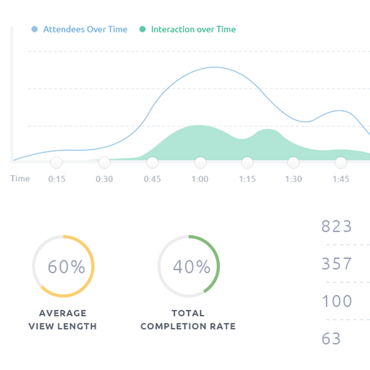 Automated by Demio gallery image