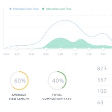 Automated by Demio gallery image