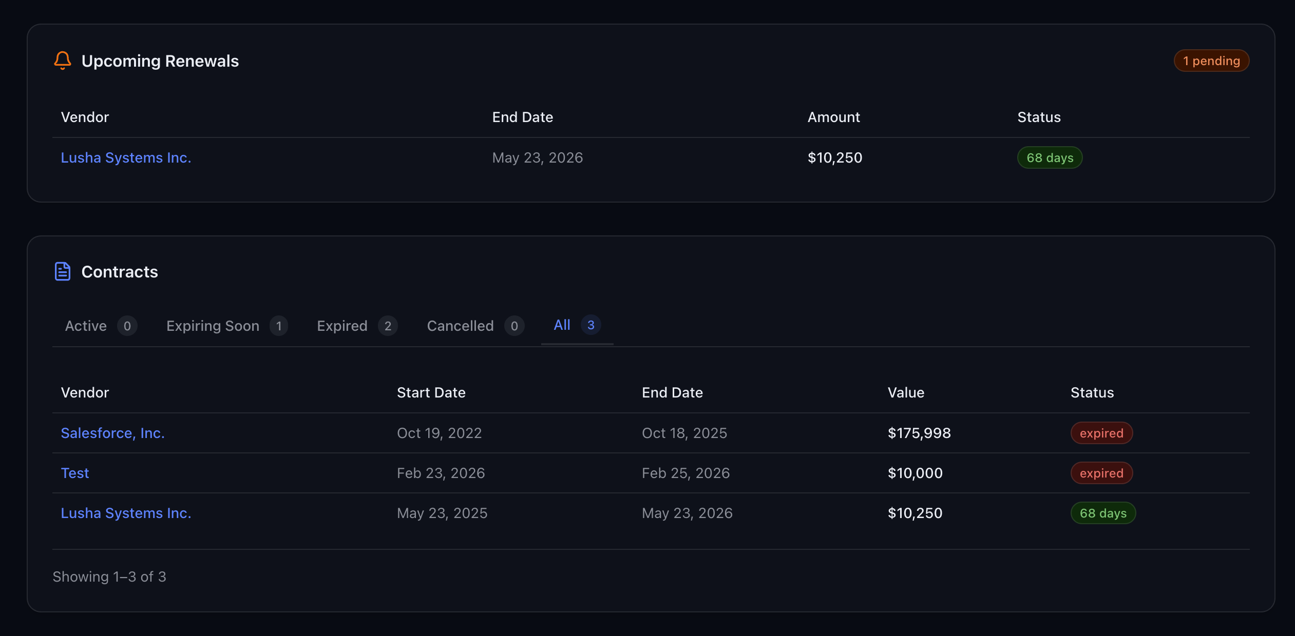 ContractIQ - Whizzlead gallery image