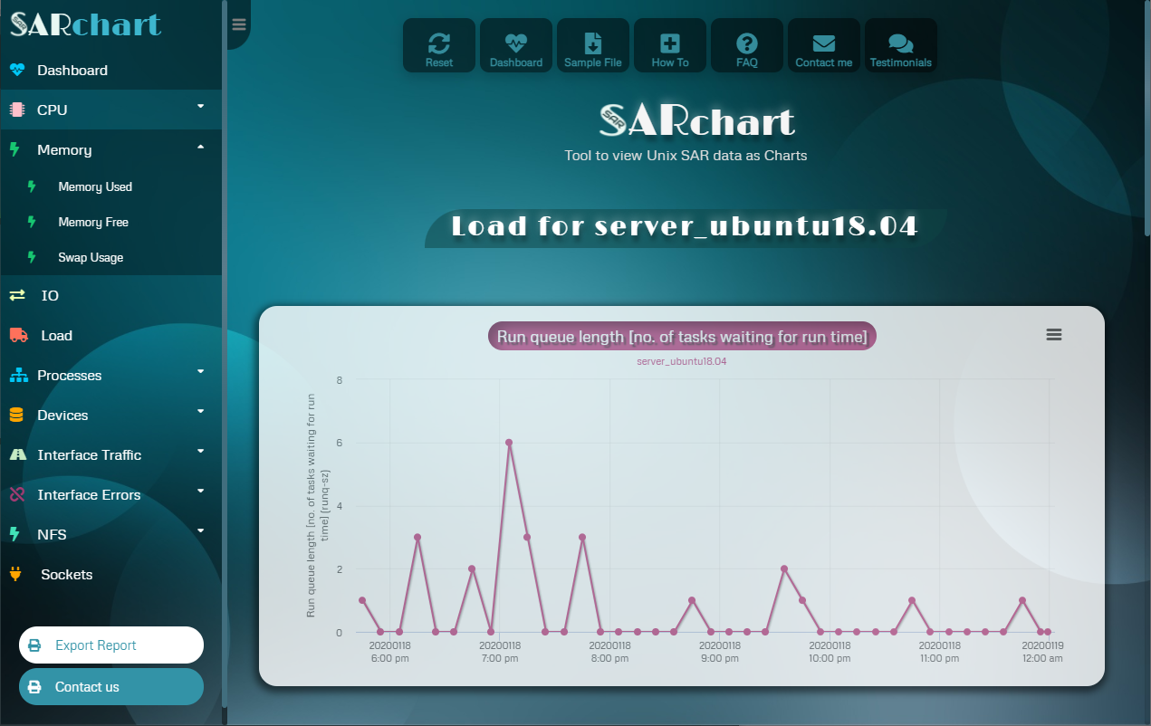 SARchart gallery image