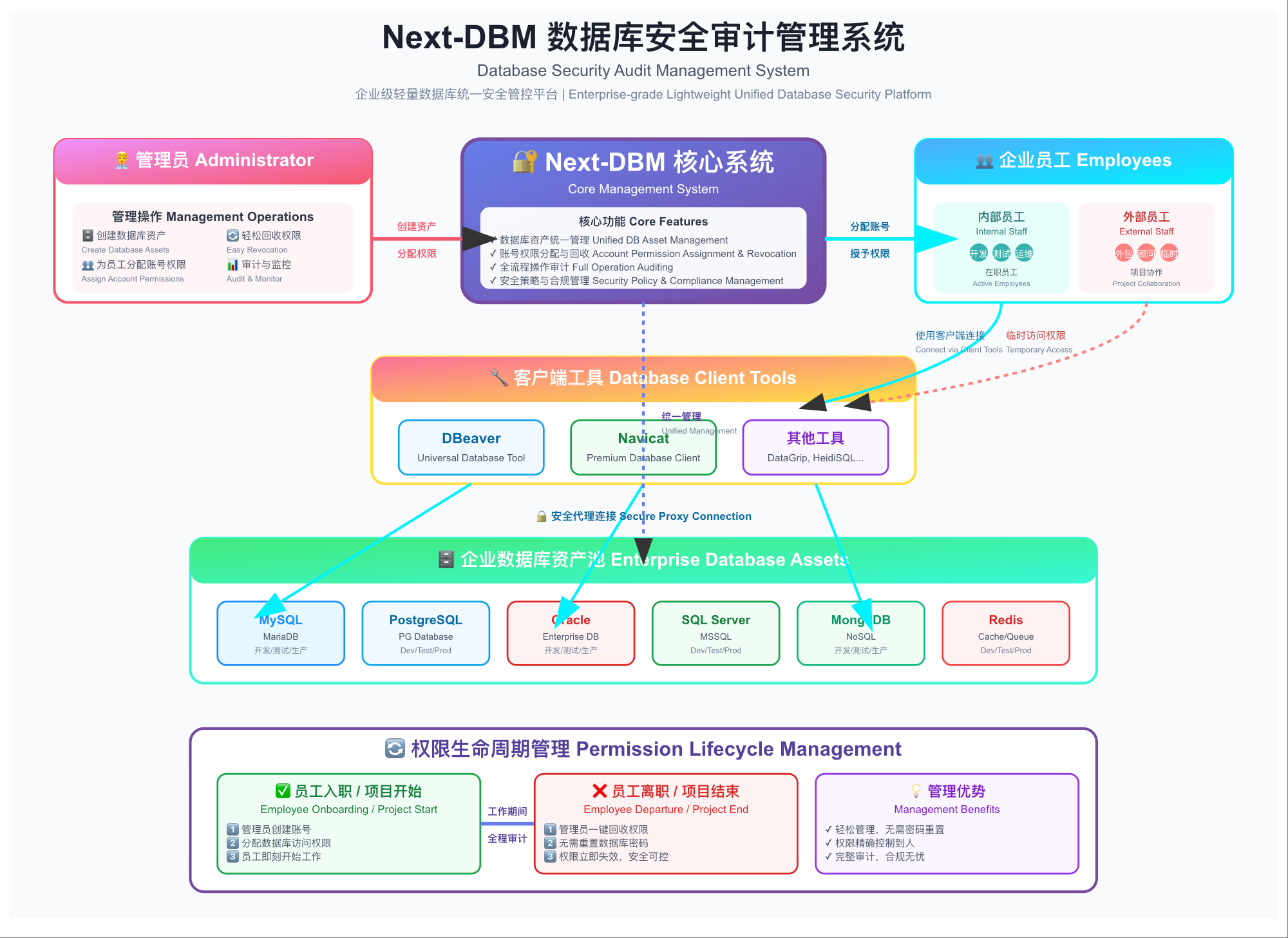 Next-DBM(PAM) gallery image