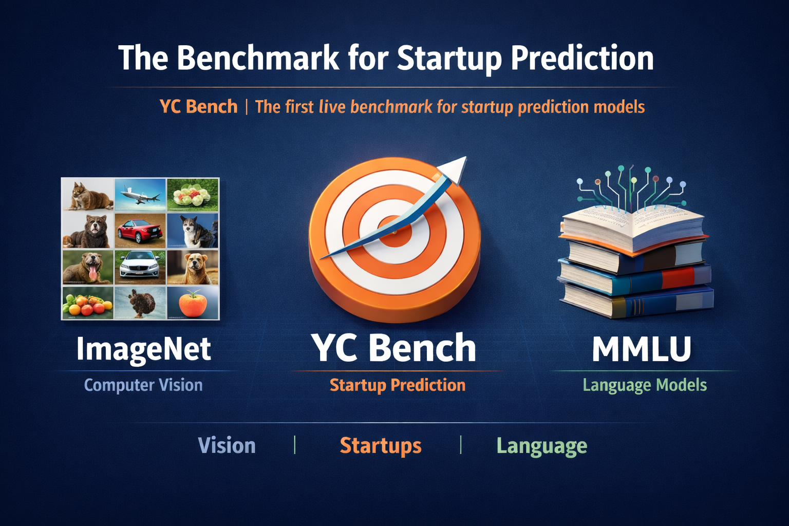 YC Bench media 1