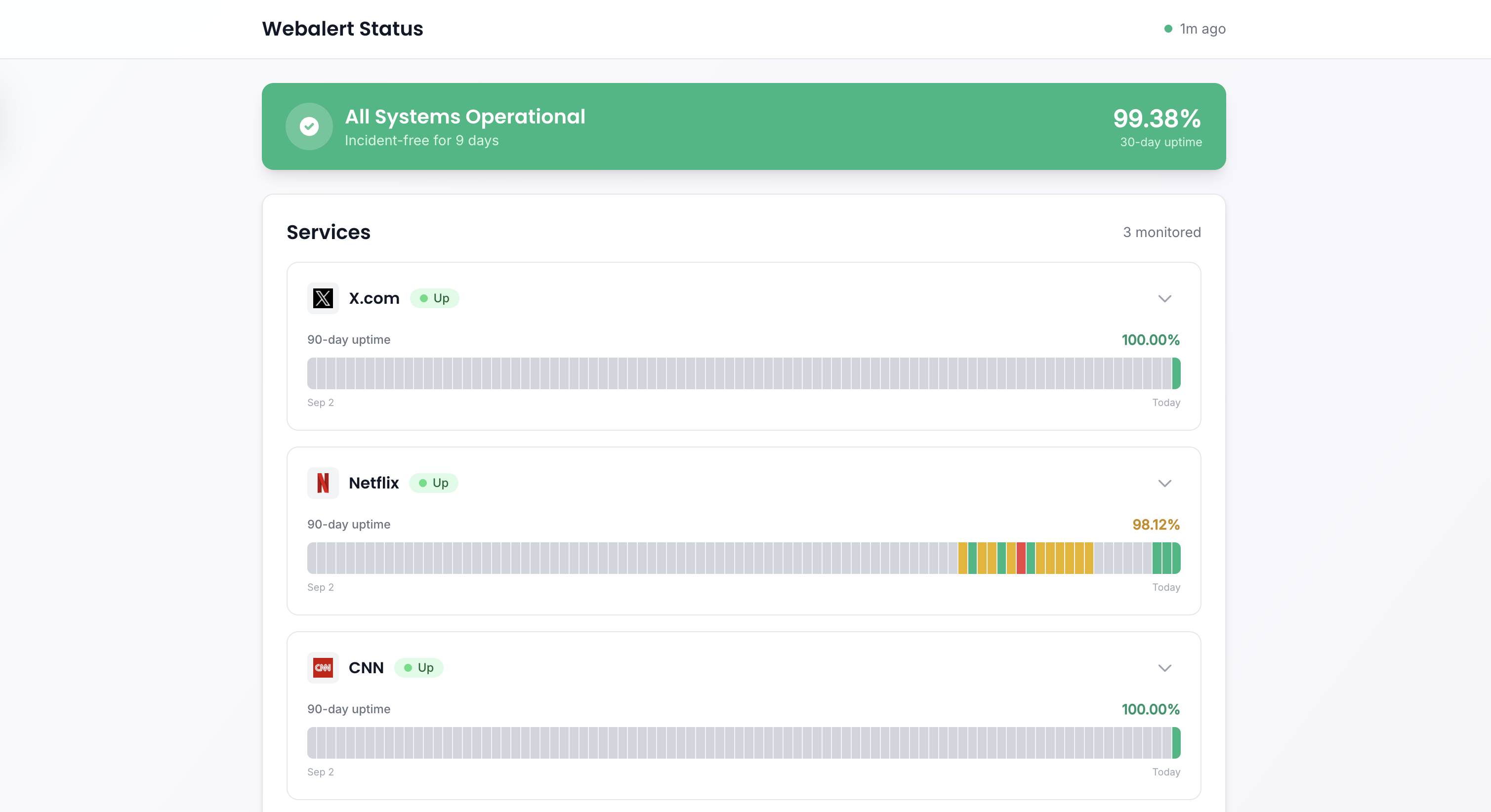 Web-alert.io — Uptime Monitoring gallery image