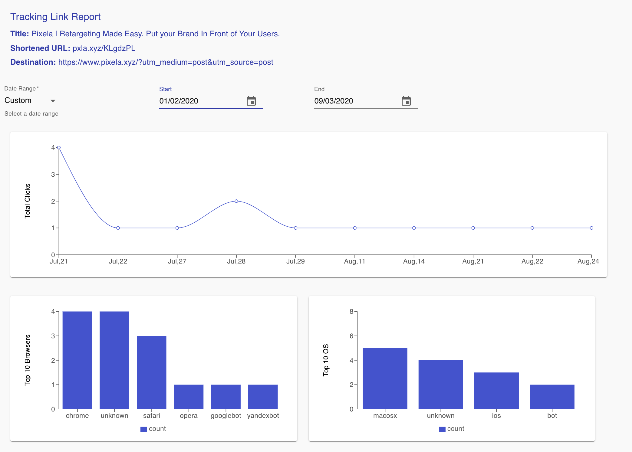 Pixela gallery image