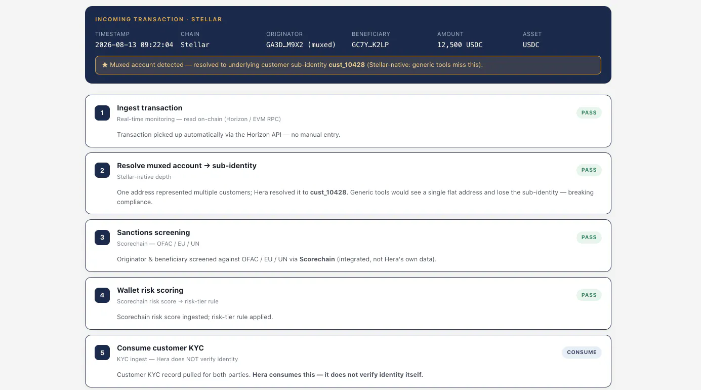 Hera Protocol  gallery image
