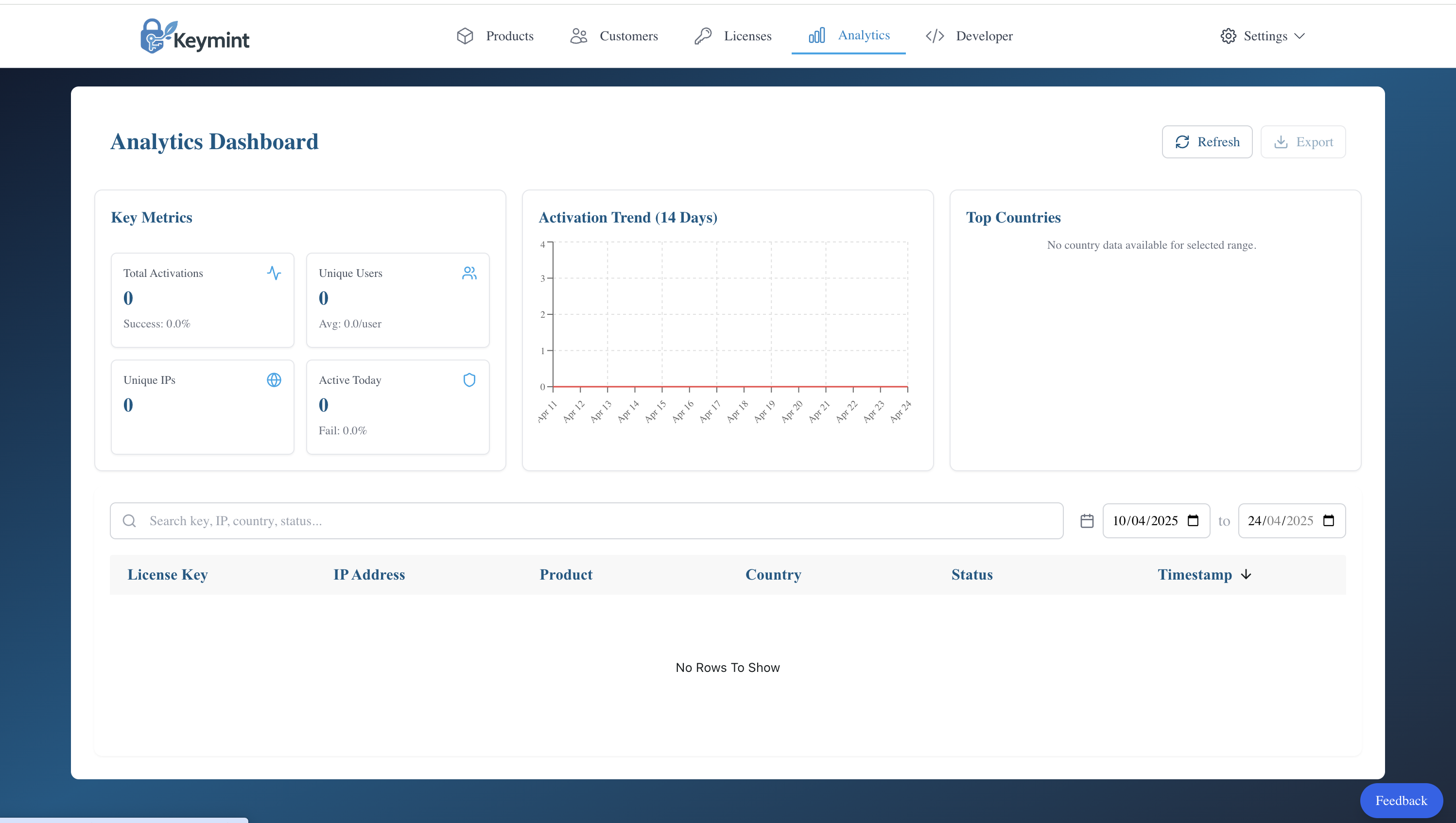 Keymint gallery image