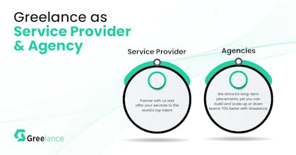 Greelance gallery image