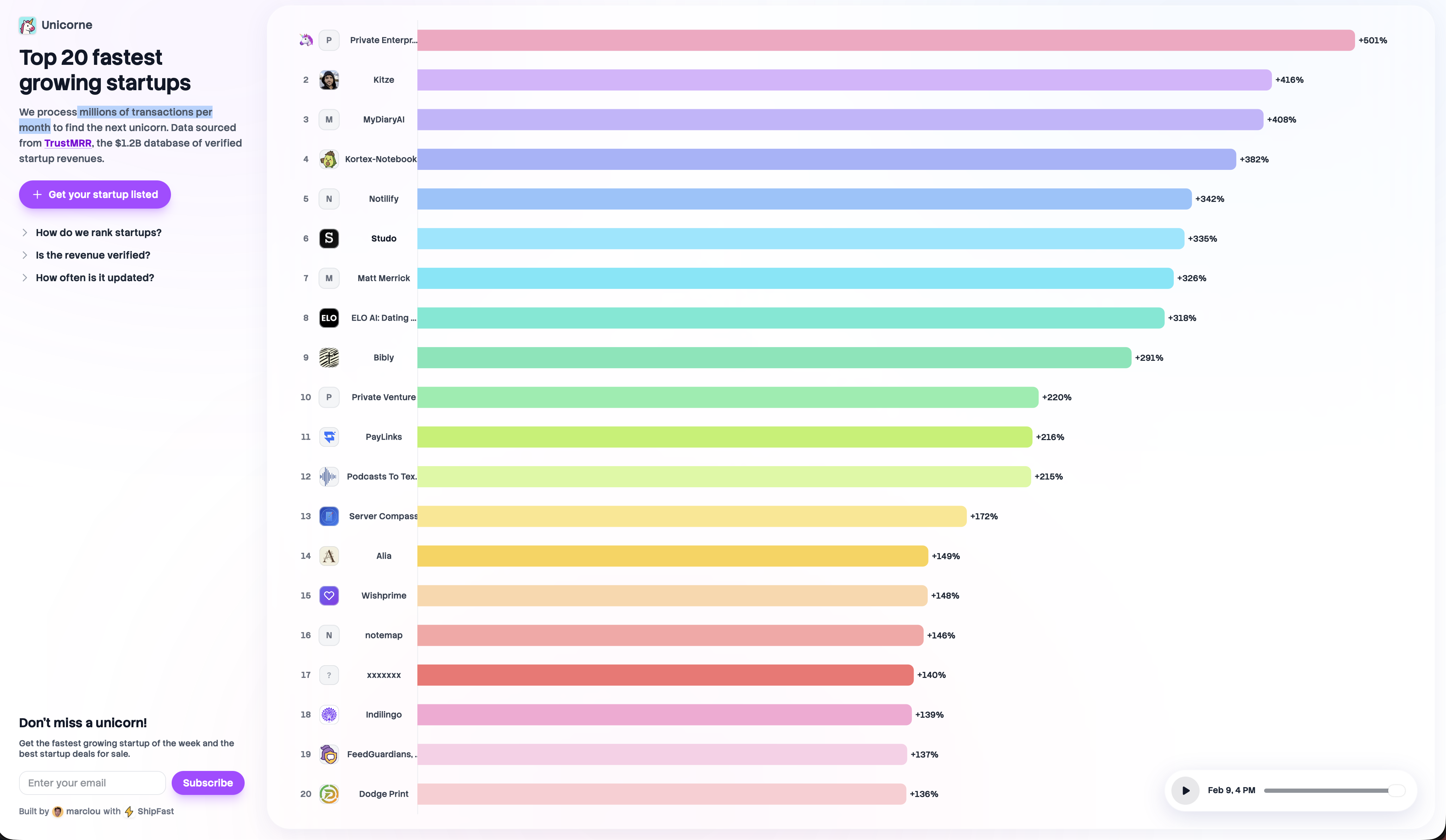 Unicorne gallery image