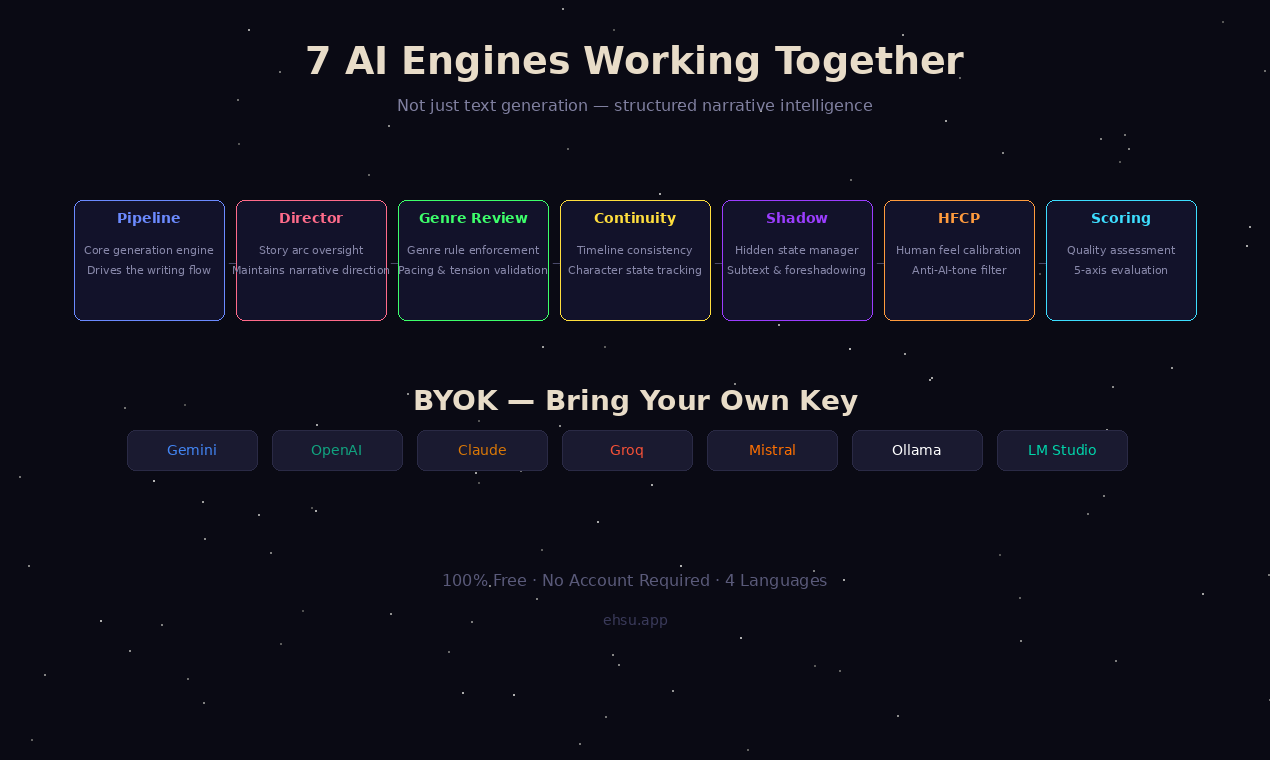 EH Universe Studio gallery image