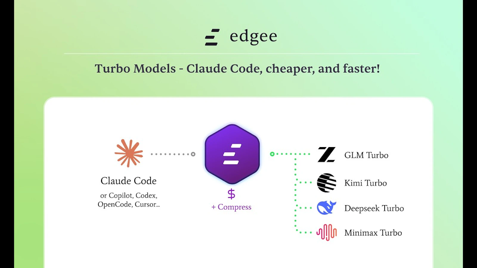 Edgee Turbo Models screenshot 1 (video preview)