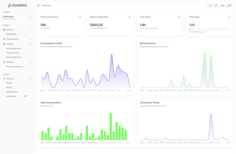 Storebird screenshot 3