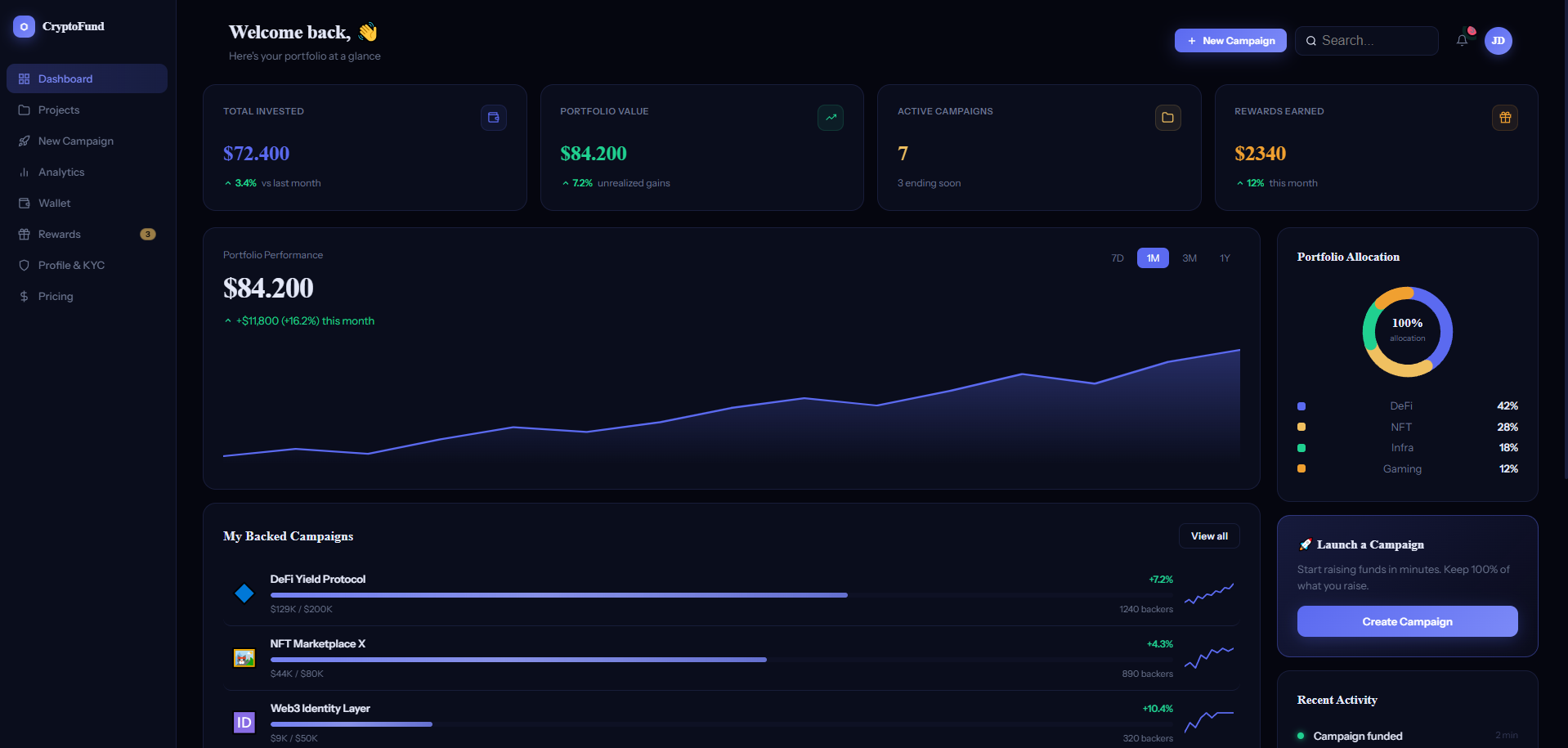 FundChain - Screenshot 3 showing product features and functionality