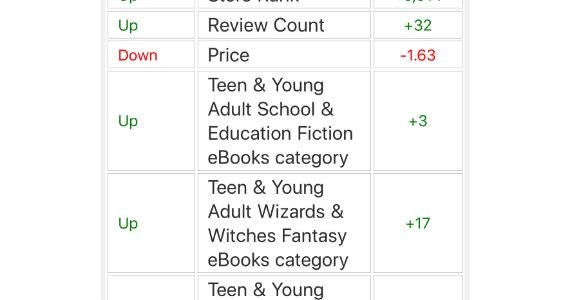 Best Sellers Rank gallery image