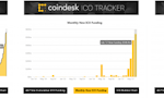 CoinDesk ICO Tracker image