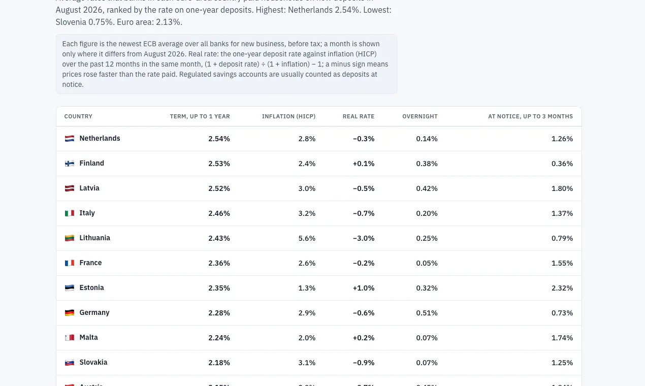 euroflation gallery image