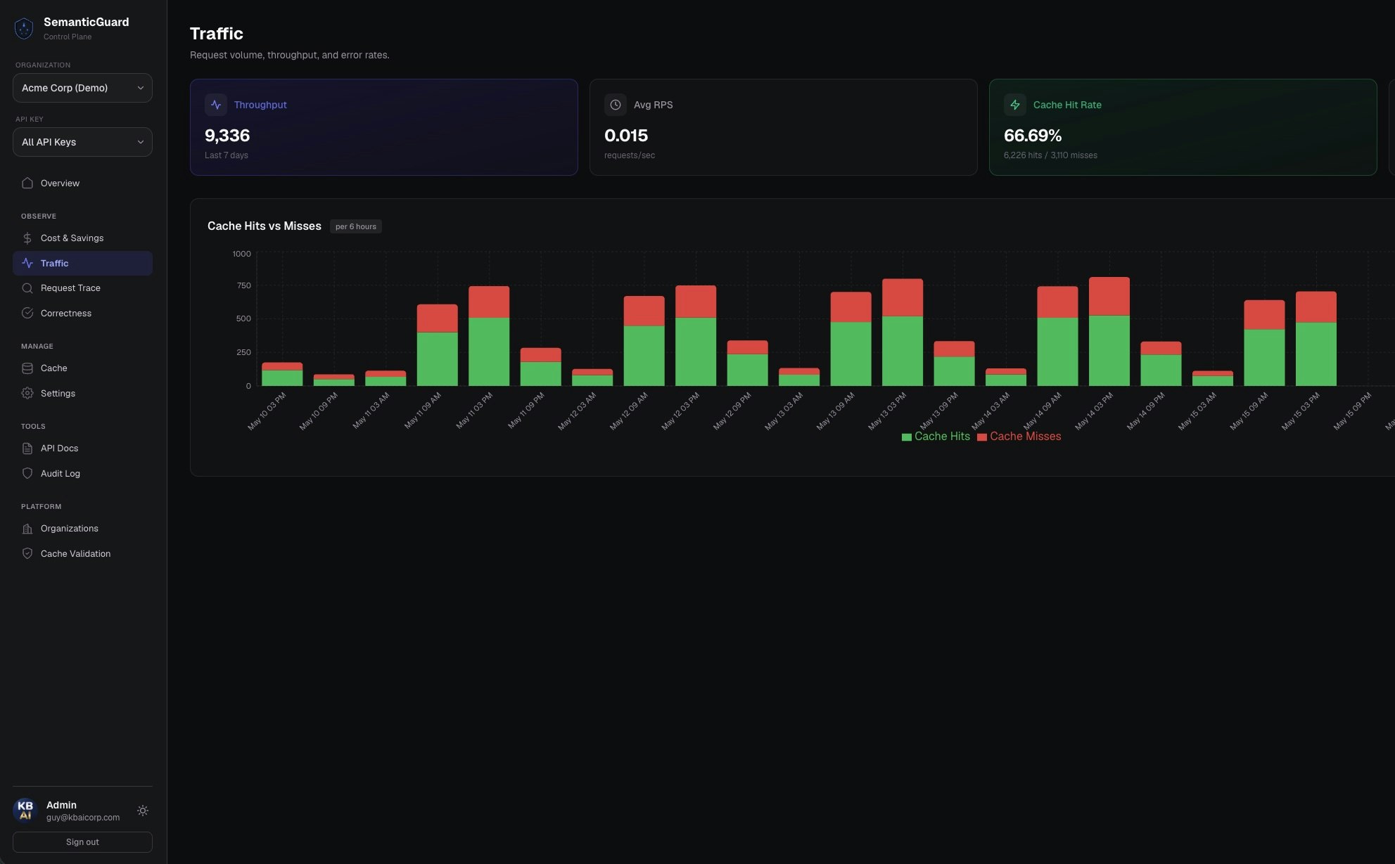 SemanticGuard gallery image