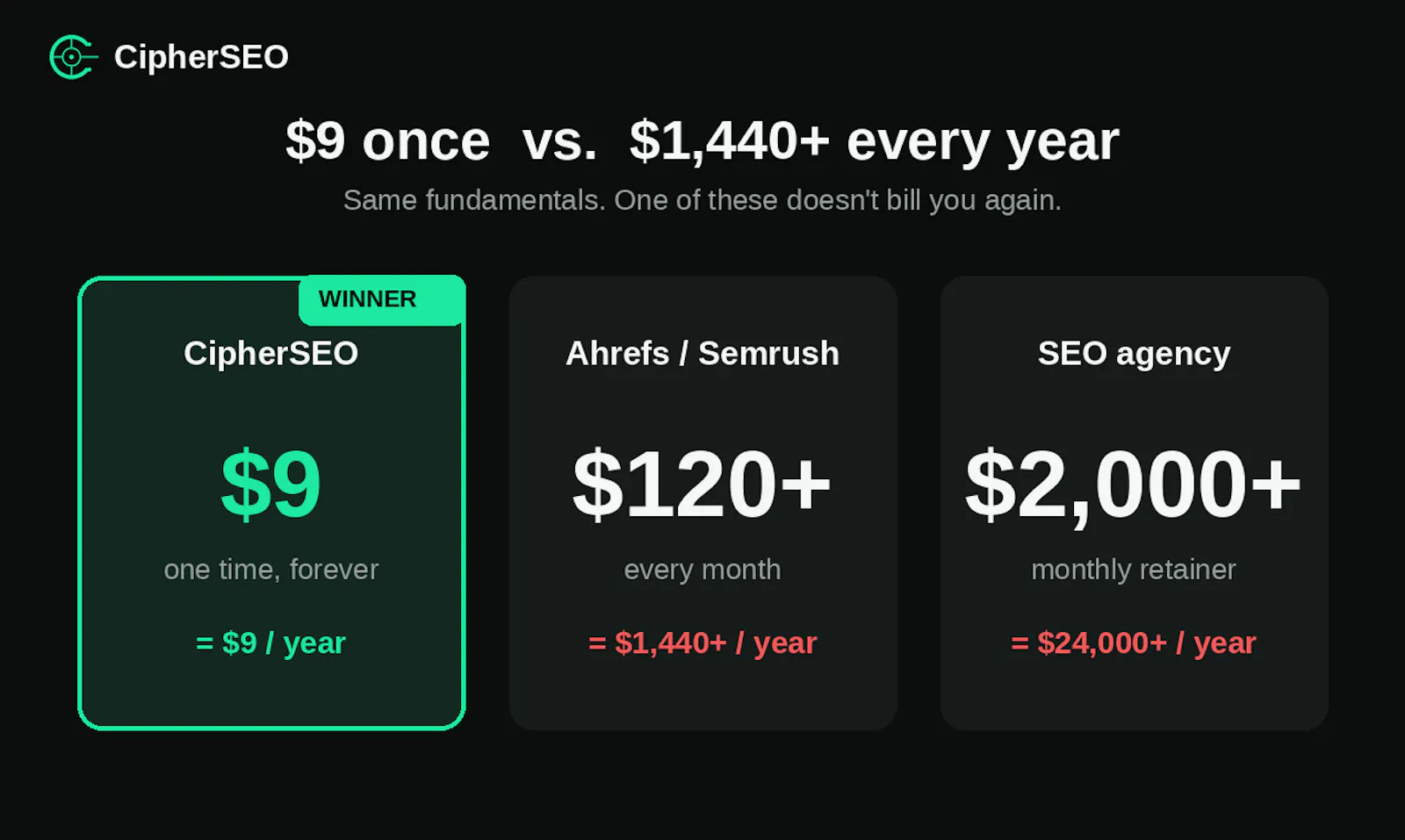 Landing Page SEO Audit — CipherSEO screenshot 6