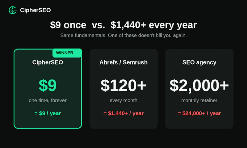 Landing Page SEO Audit — CipherSEO screenshot 6