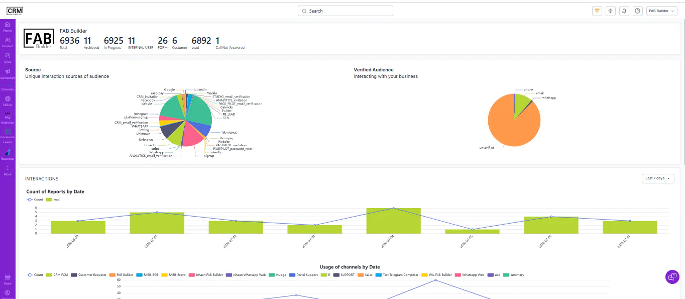 FAB CRM Software gallery image