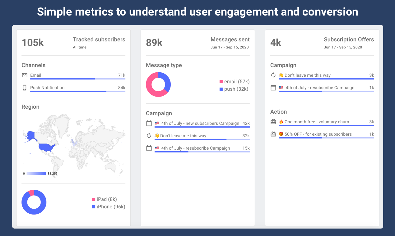 ChurnFighter gallery image