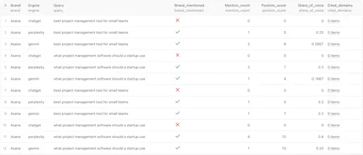 AI Brand Visibility Tracker gallery image