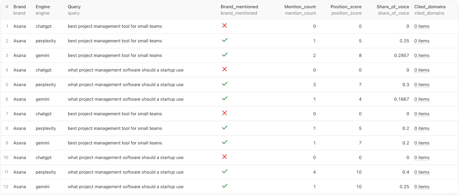 AI Brand Visibility Tracker screenshot 2