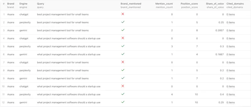 AI Brand Visibility Tracker screenshot 2