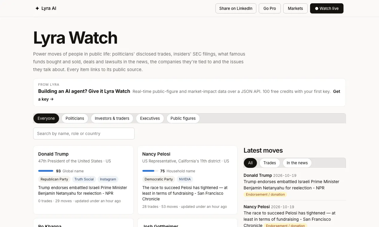 Lyra Watch gallery image