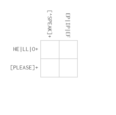 Regex Crossword gallery image