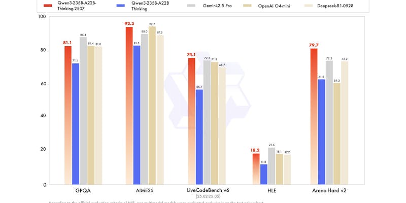 Qwen3-235B-A22B-Thinking-2507
